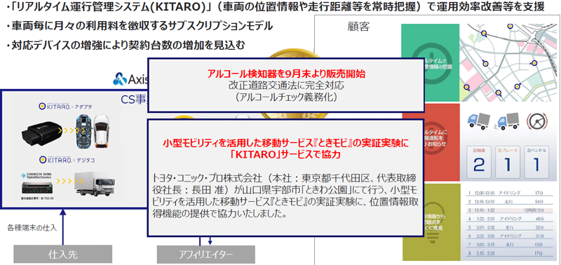 事業内容（ITサービス事業：クラウドサービス）