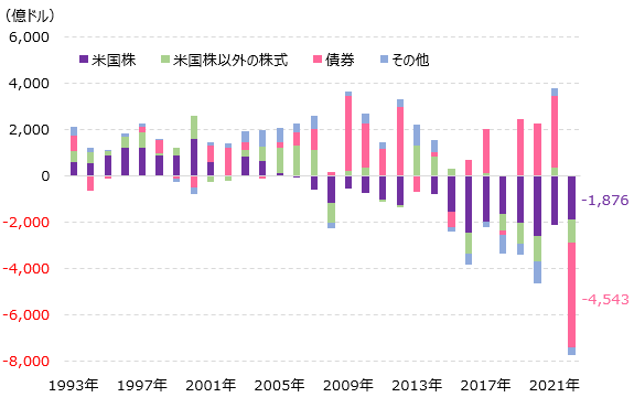 �}�\3�F�č��ЃA�N�e�B�u�t�@���h�̔N�ԏ��������o���z�̐��ځi�����Ώەʁj