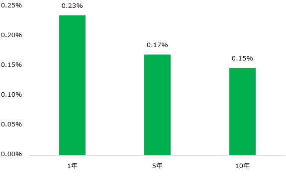 �}�\3�F�e�N�ɂ�����A�u���o225�A���^�v���̃C���f�b�N�X�t�@���h�̍ő�A�ŏ��g���b�L���O�G���[�̍���