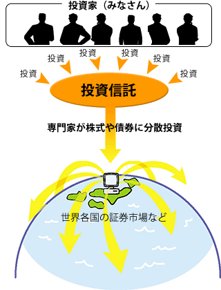 �����M���Ƃ́H