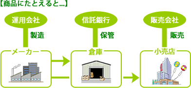 �����M���̖������S