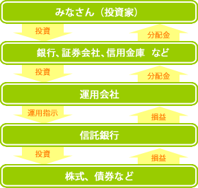 �����M���̂����̗���