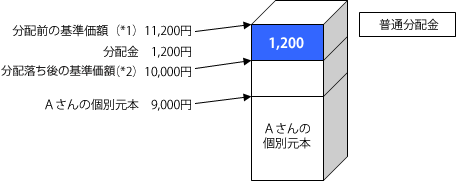 A����̃P�[�X