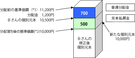 B����̃P�[�X