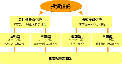 �����M���̎�ނ��݂Ă݂悤