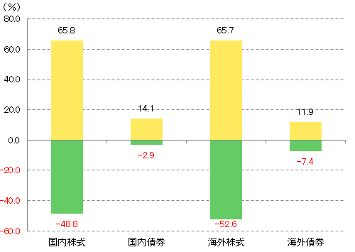 �ő�E�ŏ����^�[���i1�N�j