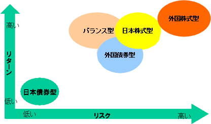 ���X�N�ƃ��^�[�����m�F���Ă݂܂��傤