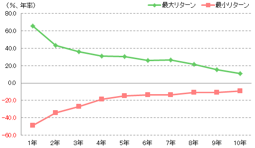 �����M���͒����ۗL������