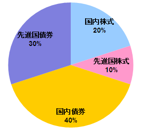 �y�^�C�v1�z�ڕW����肪3�������́u����^�p�^�C�v�v