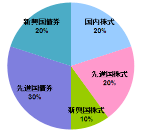 �y�^�C�v2�z�ڕW����肪3���ȏ�5�������́u�X�^���_�[�h�^�C�v�v