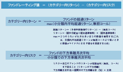 �t�@���h���[�e�B���O�l