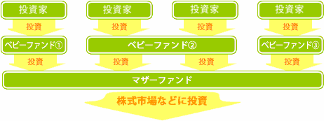 �u�}�U�[�t�@���h�v�Ɓu�x�r�[�t�@���h�v