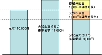 ���ʕ��z���̂���ꍇ