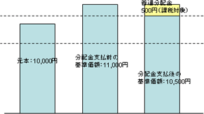 ���ʕ��z���̂Ȃ��ꍇ