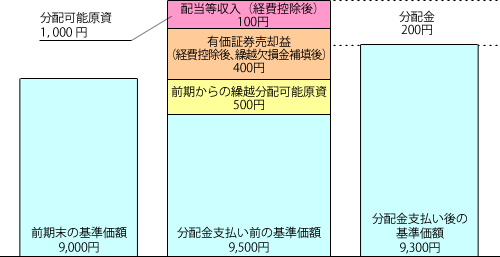 ����z�ƕ��z�\�����̃C���[�W�}