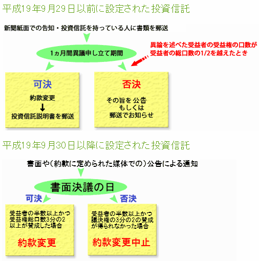 �������f�ɏd��ȉe�����y�ڂ��񊼕ύX�̃X�P�W���[��