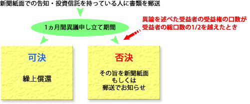 �J�㏞�҂����肳���X�P�W���[��