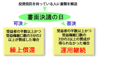 �J�㏞�҂����肳���X�P�W���[��