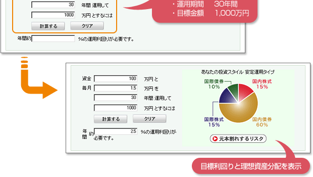 �ڕW�����Ɨ��z���Y�z����\��