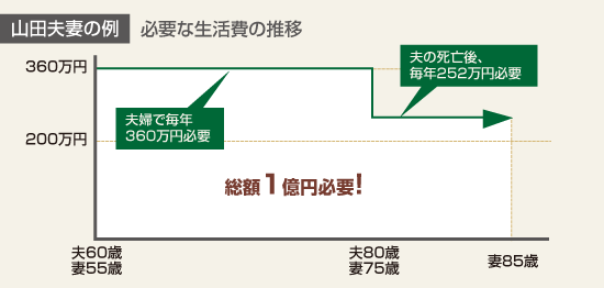 �K�v�Ȑ�����̐���