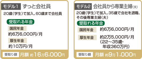 ���f��1:�����Ɖ�Ј� ���f��2:��Ј������Ǝ�w�i�v�j