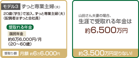 ���f��3:�����Ɛ�Ǝ�w�i�v�j�R�c����v�Ȃ̏ꍇ�A���U�Ŏ����N���͖�6,500���~