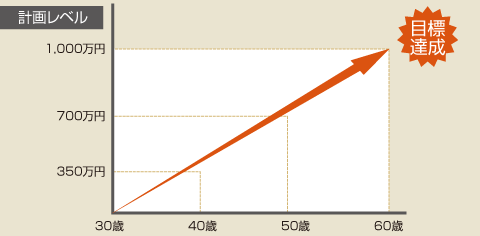 �v�惌�x��