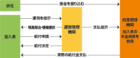 �m�苒�o�N���̊|���͒N�������́H