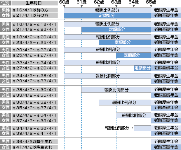 ���Ȃ��̎󋋃p�^�[�����m�F���܂��傤