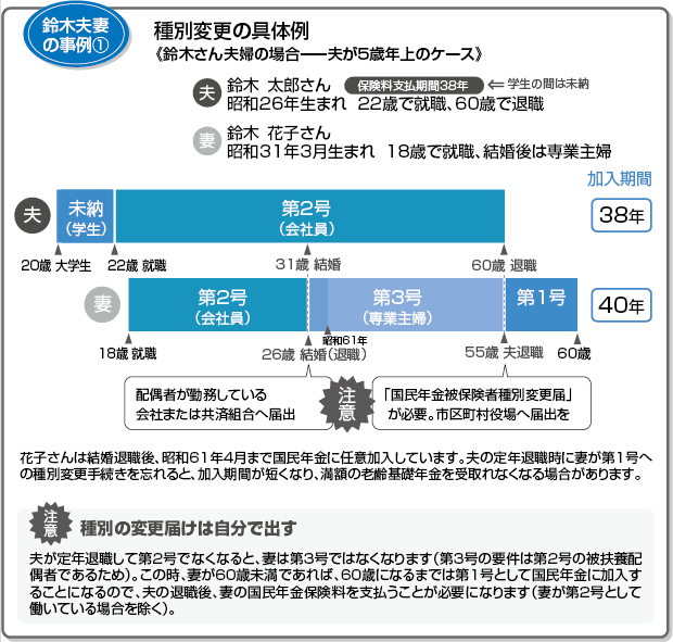 ��ؕv�Ȃ̎���1