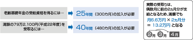 ���z�ŔN79��2,100�~�����