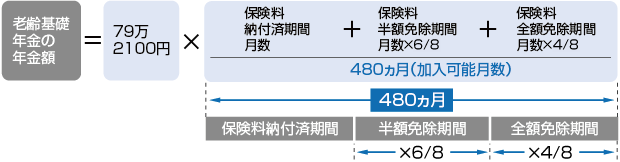 �ؔ[���ԂƖƏ�����