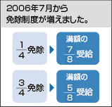 �Ə����x�������܂���