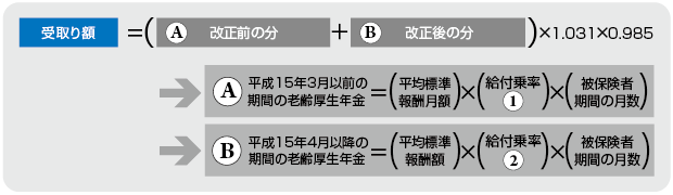 �V������N���̎󋋊z�͉������ԂƋ��^�̊z�Ō��܂�