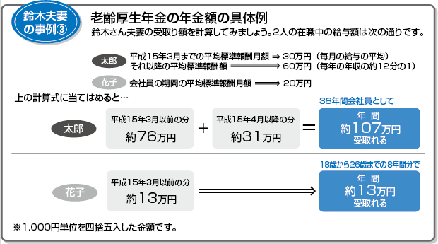 ��ؕv�Ȃ̎���3