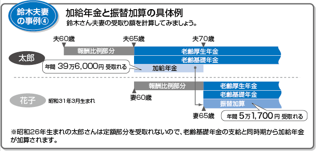 ��ؕv�Ȃ̎���4