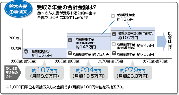 ��ؕv�Ȃ̎���5