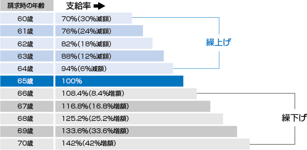 �J�グ�A�J�����Ŏ󋋊z�͕ς��