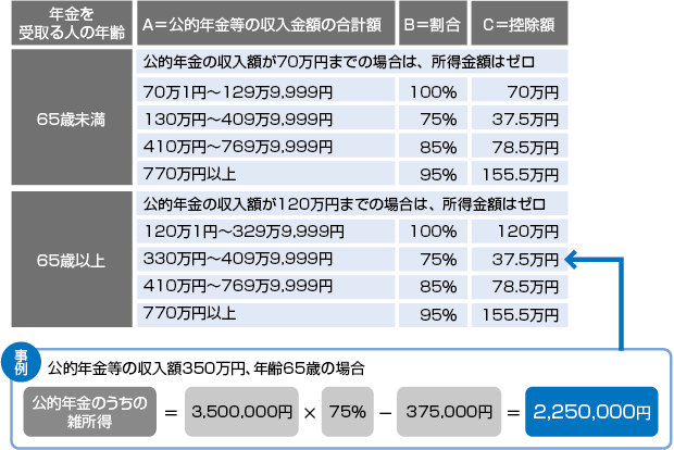 �G�����̑��Z�\