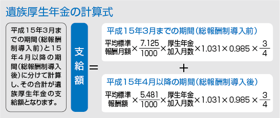 �⑰�����N���̌v�Z��