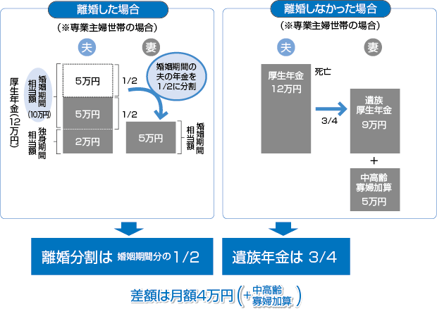 ���������ƈ⑰�N���A�ǂ������g�N�H