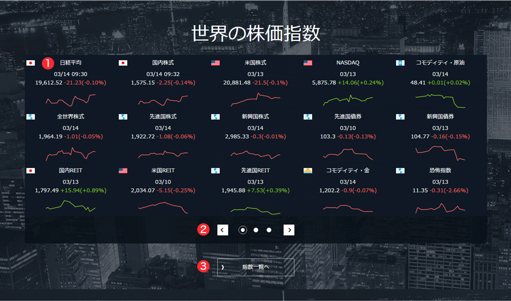 ���E�̊����w��